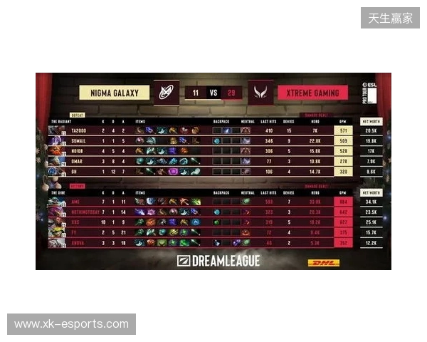 战胜心魔吧，小祥！梦幻联赛首日XG 2-0击败Nigma