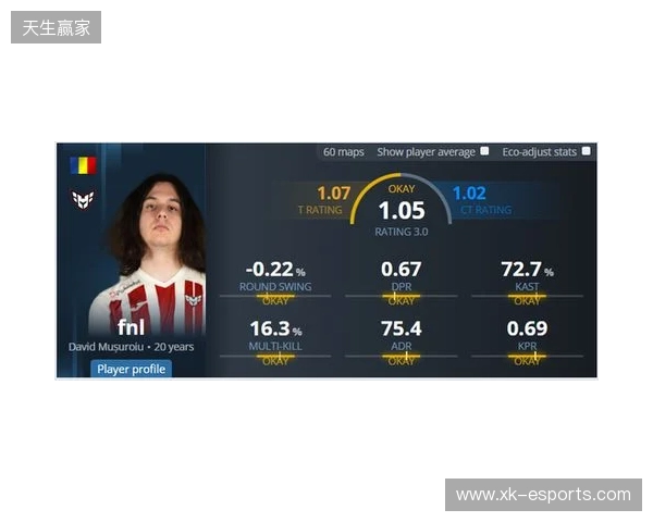 iM推荐的明日之星fnl何许人也？