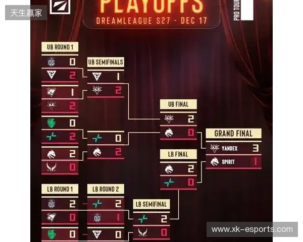 天梯高分Carry终化龙!Yandex 3-1战胜Spirit,斩获DOTA2梦幻联赛冠军 天梯高分Carry终化龙!Yandex 3-1战胜Spirit,斩获DOTA2梦幻联赛冠军