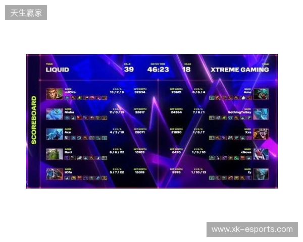 XG一天打了四个TI冠军,拿下了两个 XG一天打了四个TI冠军,拿下了两个