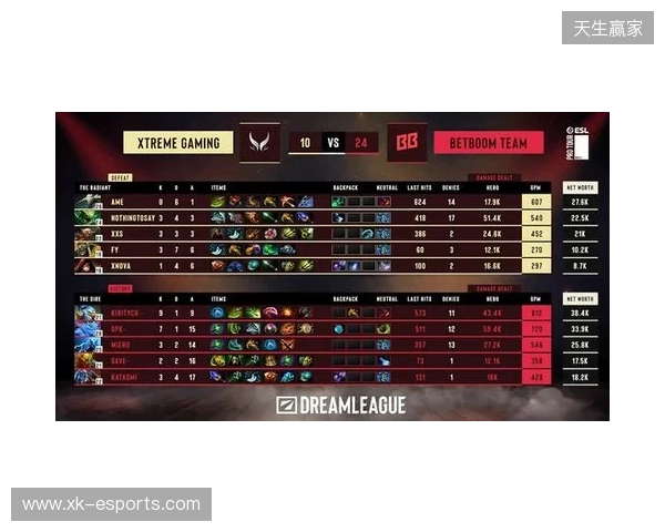 DOTA2梦幻联赛S28小组赛第二阶段第五日：XG决胜局选出TK绝杀BB